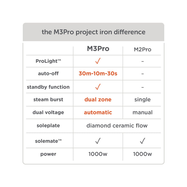 Comparison chart of M3Pro and M2Pro